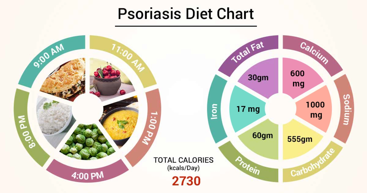 Is Calcipotriene the Right Treatment for Your Psoriasis?