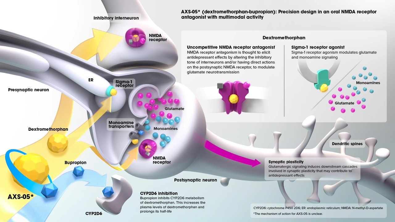 The Benefits of Vilazodone for Patients with Treatment-Resistant Depression